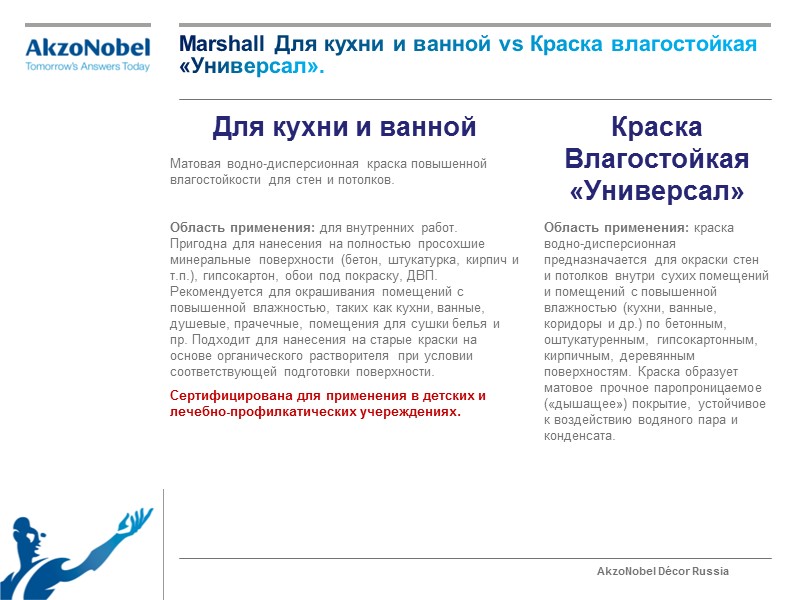 Marshall Для кухни и ванной vs Краска влагостойкая «Универсал».    Для кухни